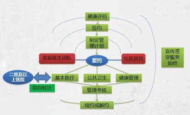 《山東省家庭醫(yī)生簽約服務(wù)工作指南（試行版）》重點(diǎn)內(nèi)容解讀與家庭服務(wù)實(shí)踐方向